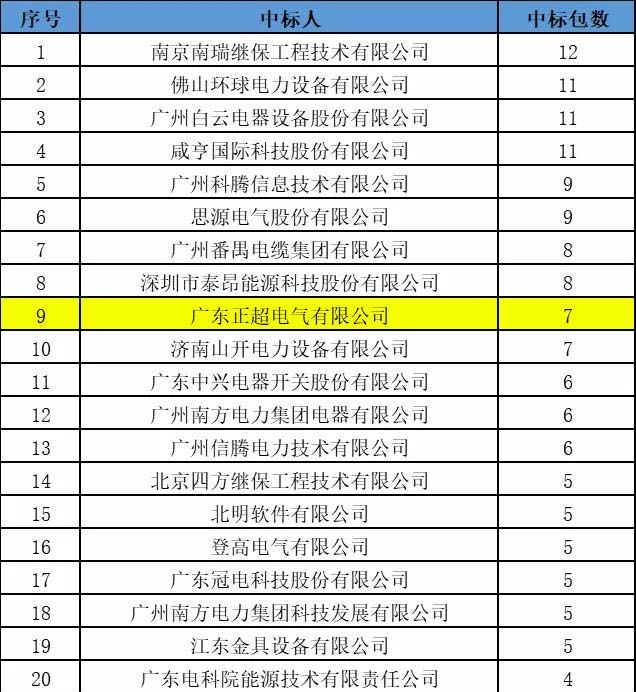 胜游亚洲