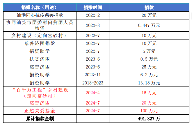 胜游亚洲